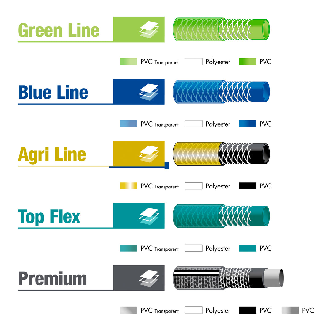 TATAY Blue Line - Juego Universal de Soporte y Manguera 15m con Conectores y Boquilla
